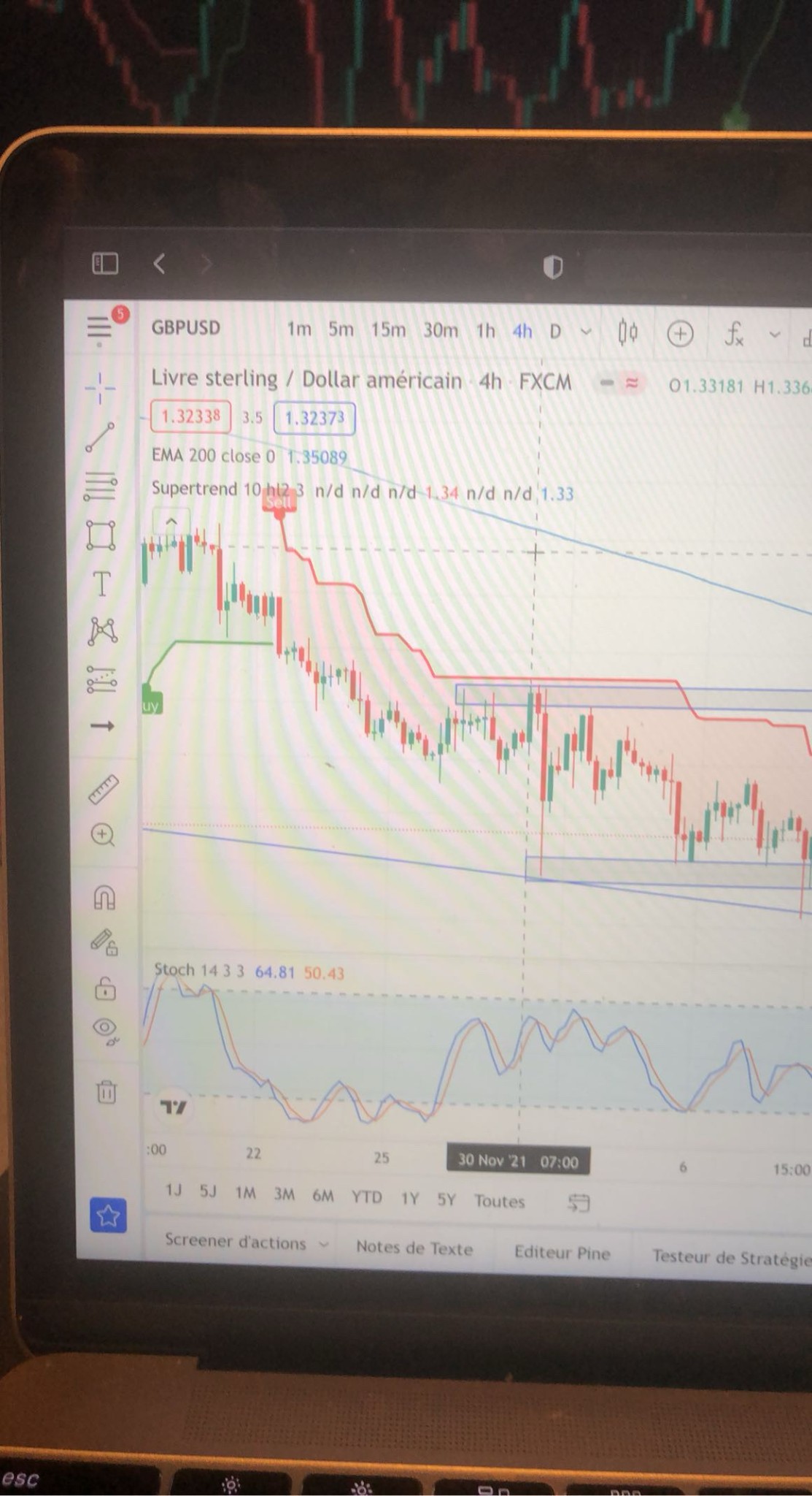 Graphique trading GBPUSD
