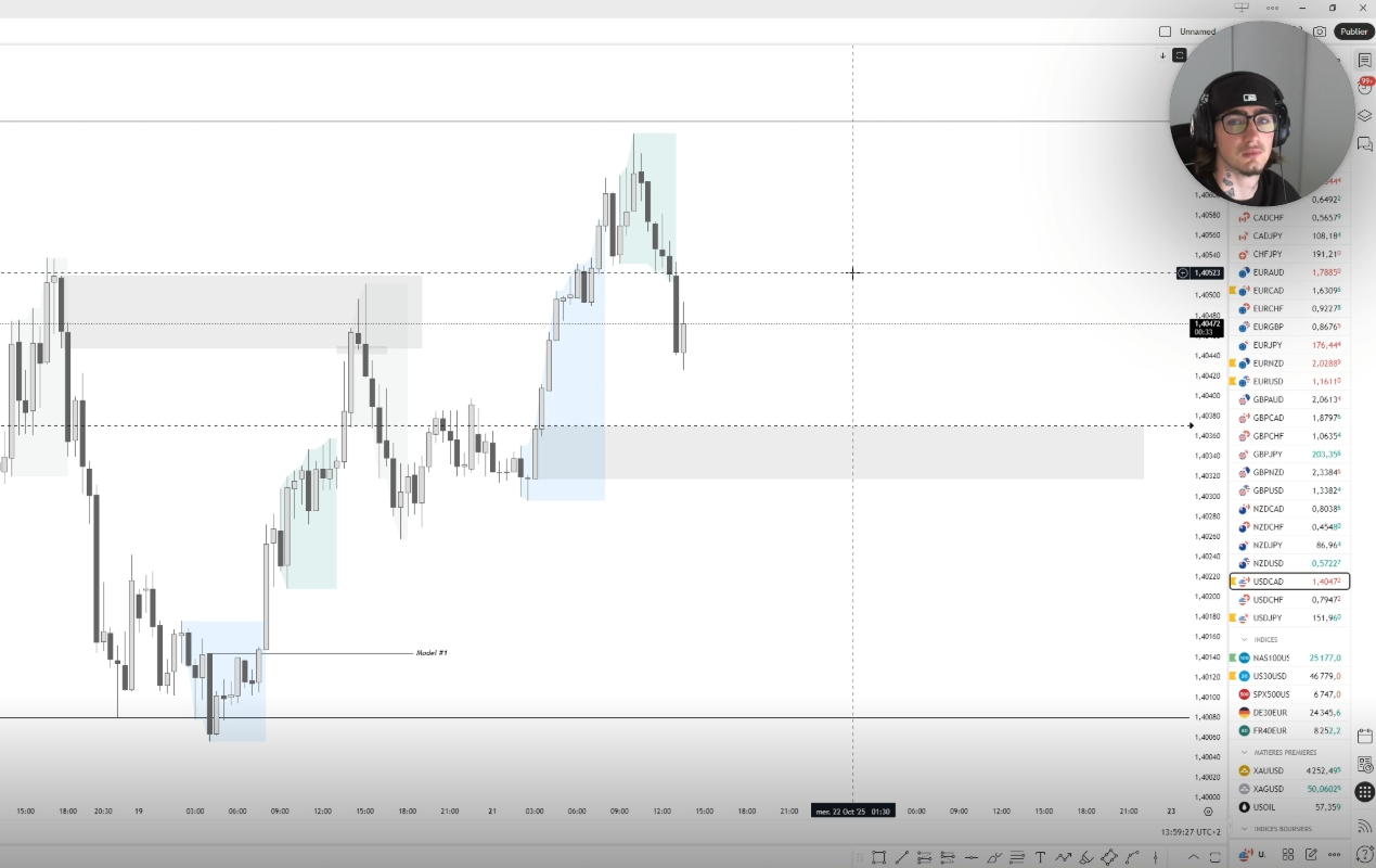 Live trading session