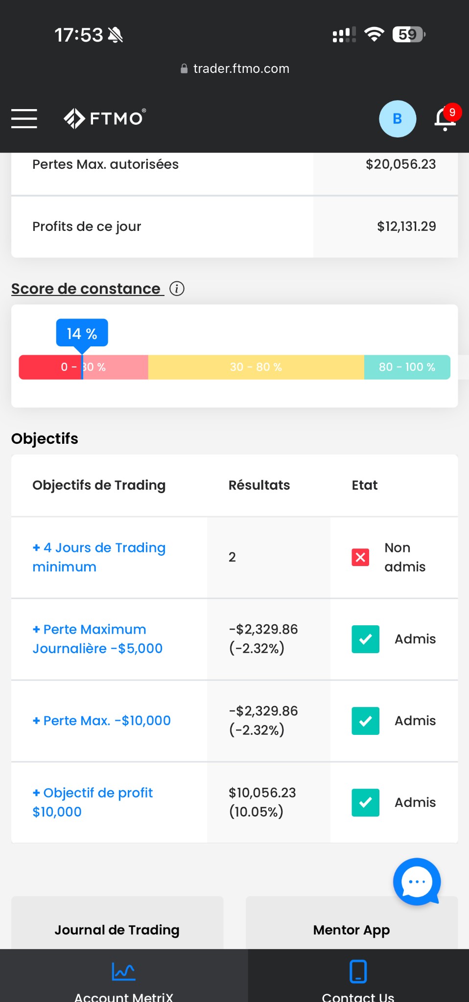 Résultats trading membre