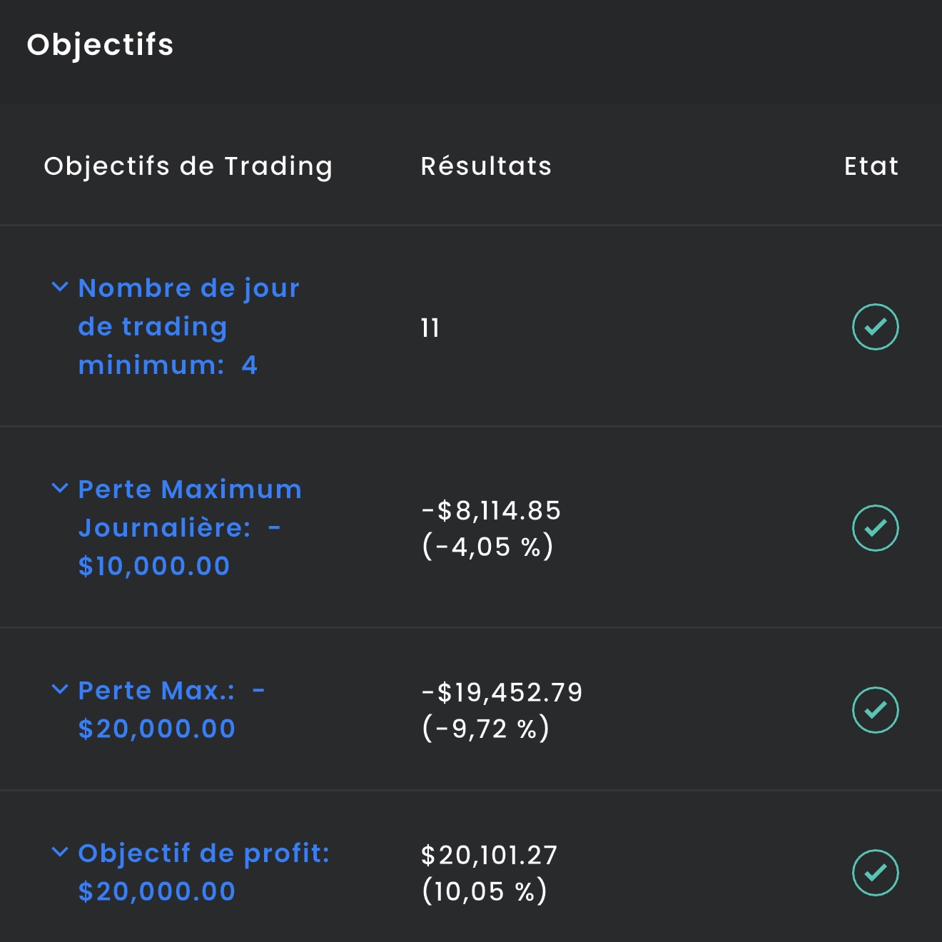 Résultats trading membre