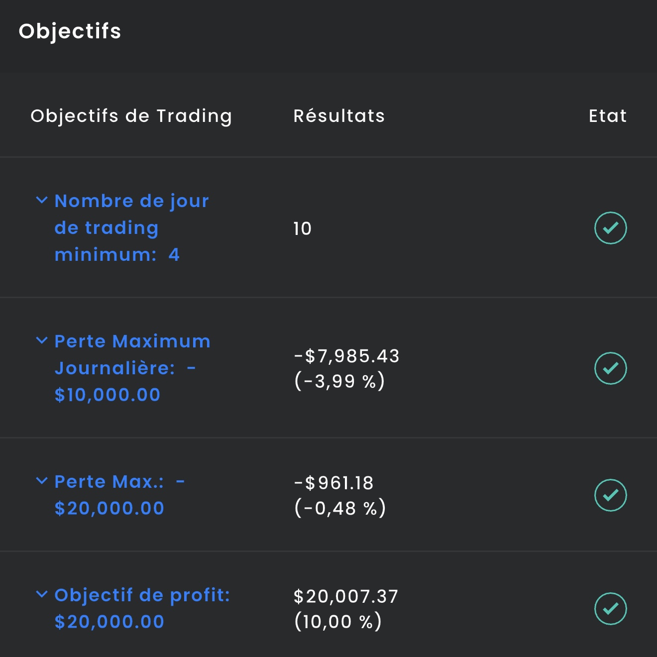 Résultats trading membre