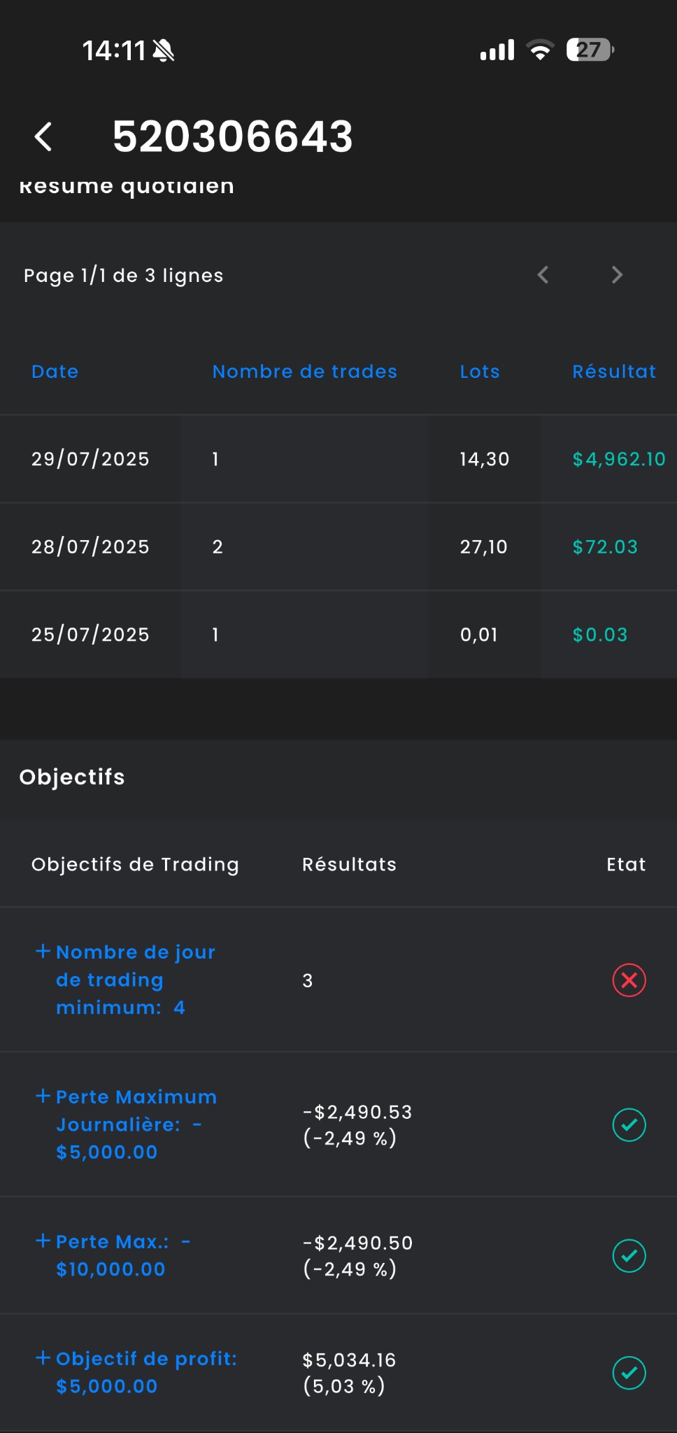 Résultats trading membre