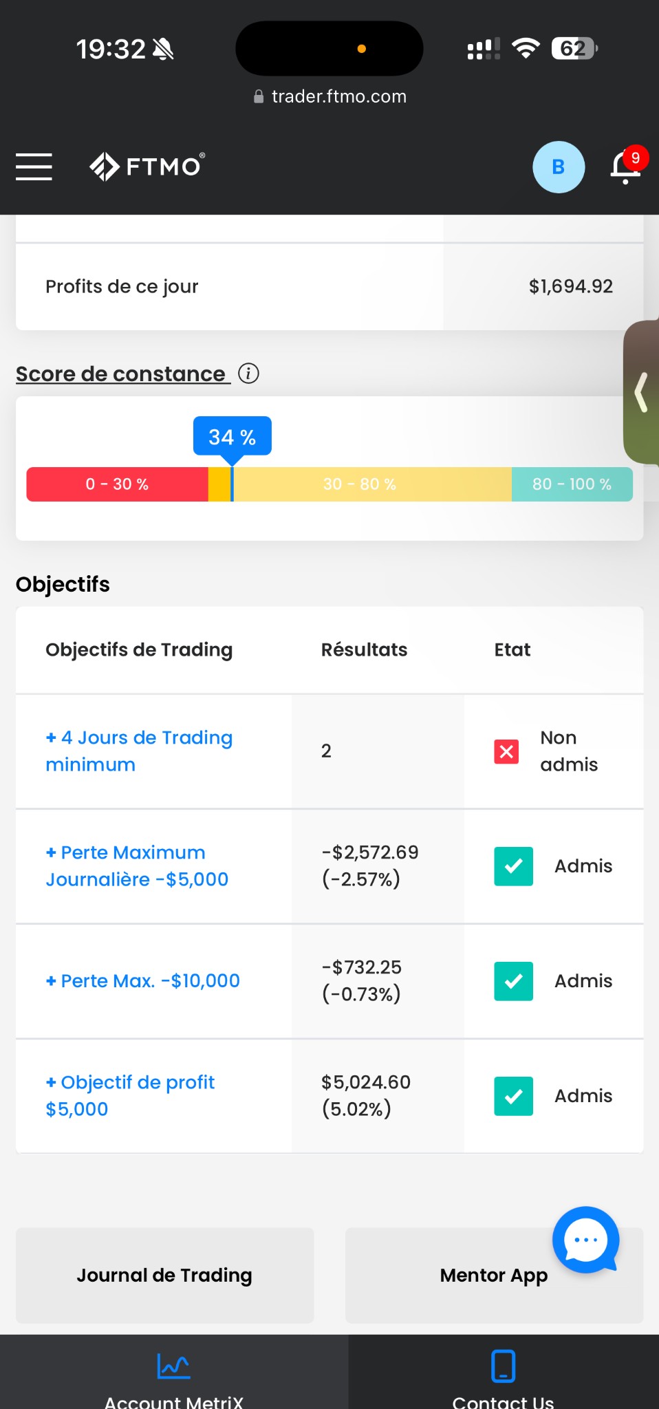 Résultats trading membre